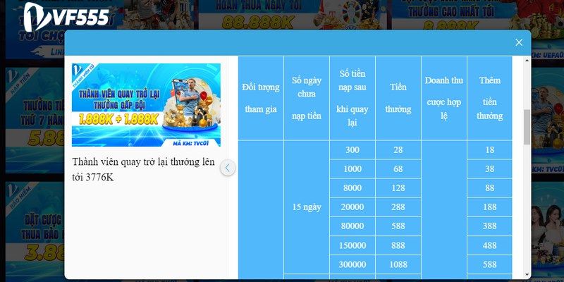 KHUYẾN MÃI 4 Tặng quà cho thành viên trở lại cá cược tại hệ thống