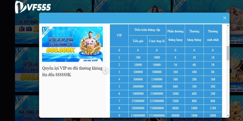 KHUYẾN MÃI 5 Chế độ đãi ngộ VIP của VF555 chất lượng